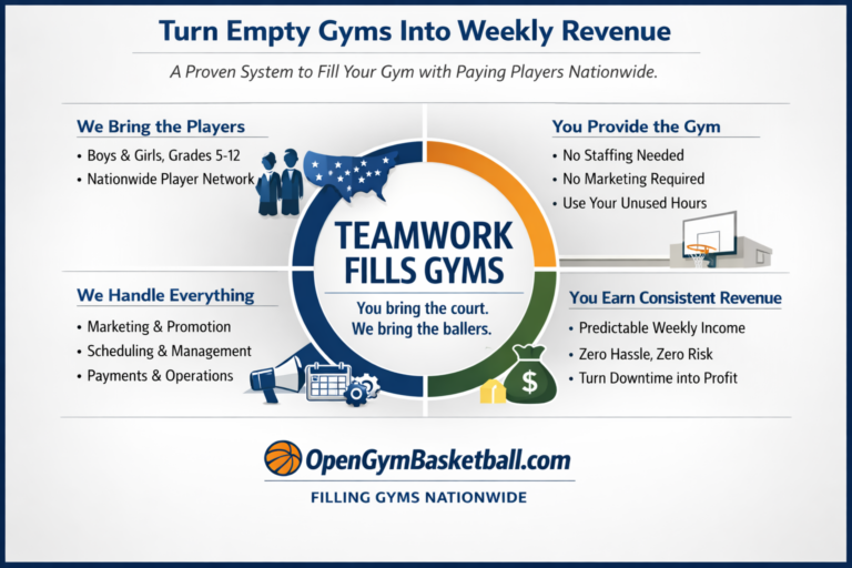 Fill Your Gym Up